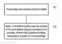 Fig. 01 - Printing protective coatings