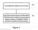 Fig. 02 - Printing protective coatings