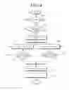 Fig. 05 - System for warning of drowsiness of driver and method thereof