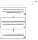 Fig. 01 - Managing vehicle information
