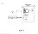 Fig. 04 - Managing vehicle information