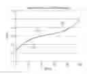 Fig. 01 - Estimation and compensation of battery measurement and asynchronization biases