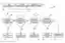 Fig. 01 - Robustness and availability of aircraft acceleration evaluation