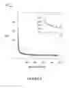 Fig. 07 - Method and apparatus for adiabatic calcium looping