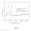 Fig. 02 - METHOD OF MASS PRODUCING FEW-LAYER GRAOHENE POWDERS