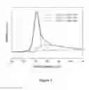 Fig. 03 - METHOD OF MASS PRODUCING FEW-LAYER GRAOHENE POWDERS