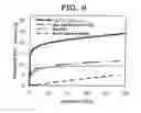 Fig. 06 - Ammonia adsorbent