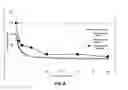 Fig. 05 - Foam modifiers for gypsum slurries, methods, and products