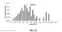 Fig. 11 - Foam modifiers for gypsum slurries, methods, and products