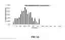 Fig. 12 - Foam modifiers for gypsum slurries, methods, and products