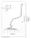 Fig. 08 - Bis-indolylmethanes, a process for their preparation and uses thereof