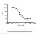 Fig. 07 - Optically active PDE10 inhibitor