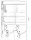 Fig. 03 - Novel Tricyclic Modulators of Cannabinoid Receptors