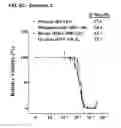 Fig. 10 - Derivatized corroles and metallocorroles and their use as imaging and therapeutic agents