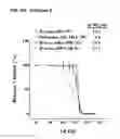 Fig. 11 - Derivatized corroles and metallocorroles and their use as imaging and therapeutic agents