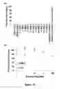 Fig. 14 - Compounds for treatment of fluoroquinolone-resistant bacteria