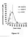 Fig. 15 - Compounds for treatment of fluoroquinolone-resistant bacteria