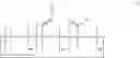 Fig. 16 - Method for the preparation of functionalized cyclosiloxanes