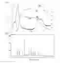 Fig. 07 - INCLUSION COMPOUND OF 3',5'-CYCLICDIADENYLIC ACID, AND METHOD FOR PRODUCING SAME