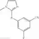 Fig. 145 - Activators of glucokinase