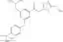 Fig. 262 - Activators of glucokinase