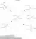 Fig. 41 - Activators of glucokinase