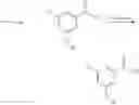 Fig. 71 - Activators of glucokinase