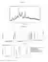 Fig. 07 - Crystalline forms of fosnetupitant