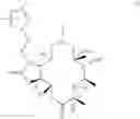 Fig. 02 - Process for the preparation of macrolide antibacterial agents
