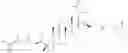 Fig. 125 - Extended Triterpene Derivatives