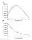 Fig. 08 - Tumor-targeting compounds