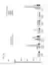 Fig. 19 - CyaA-based chimeric proteins comprising a heterologous polypeptide and their uses in the induction of immune responses