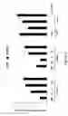 Fig. 12 - HTT repressors and uses thereof