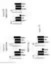 Fig. 17 - HTT repressors and uses thereof