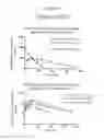 Fig. 13 - Nucleic acids encoding modified FGF-21 polypeptides comprising non-naturally occurring amino acids