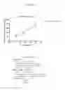 Fig. 14 - Nucleic acids encoding modified FGF-21 polypeptides comprising non-naturally occurring amino acids