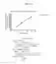 Fig. 16 - Nucleic acids encoding modified FGF-21 polypeptides comprising non-naturally occurring amino acids