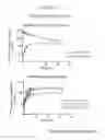 Fig. 24 - Nucleic acids encoding modified FGF-21 polypeptides comprising non-naturally occurring amino acids