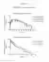 Fig. 26 - Nucleic acids encoding modified FGF-21 polypeptides comprising non-naturally occurring amino acids