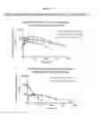 Fig. 29 - Nucleic acids encoding modified FGF-21 polypeptides comprising non-naturally occurring amino acids