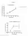 Fig. 30 - Nucleic acids encoding modified FGF-21 polypeptides comprising non-naturally occurring amino acids