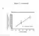 Fig. 31 - Nucleic acids encoding modified FGF-21 polypeptides comprising non-naturally occurring amino acids