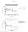 Fig. 32 - Nucleic acids encoding modified FGF-21 polypeptides comprising non-naturally occurring amino acids