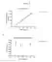 Fig. 33 - Nucleic acids encoding modified FGF-21 polypeptides comprising non-naturally occurring amino acids