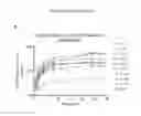 Fig. 37 - Nucleic acids encoding modified FGF-21 polypeptides comprising non-naturally occurring amino acids