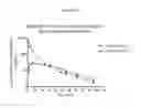 Fig. 40 - Nucleic acids encoding modified FGF-21 polypeptides comprising non-naturally occurring amino acids