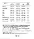 Fig. 07 - Fibroblast growth factor mutants having improved functional half-life and methods of their use