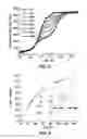 Fig. 10 - Fibroblast growth factor mutants having improved functional half-life and methods of their use