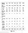 Fig. 16 - Fibroblast growth factor mutants having improved functional half-life and methods of their use