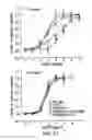 Fig. 23 - Fibroblast growth factor mutants having improved functional half-life and methods of their use